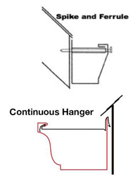 Continuous Hanger